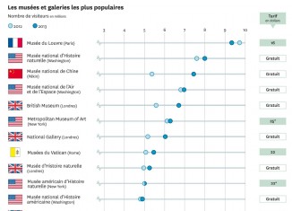 ©The Economist / Courrier International