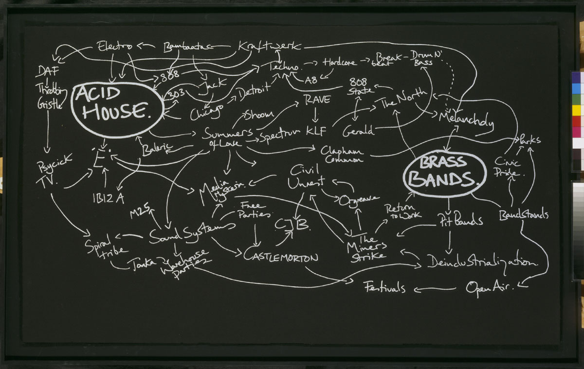 xpo_energy flash_Jeremy_Deller,_The_History_of_the_World,_1997,_Courtesy_of_the_British_Council_Collection