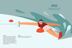 Drôles de sports. Curiosités olympiques, de Cécile Gariépy et Simon Drouin (La Pastèque)